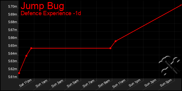 Last 24 Hours Graph of Jump Bug