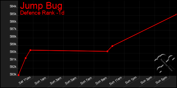 Last 24 Hours Graph of Jump Bug