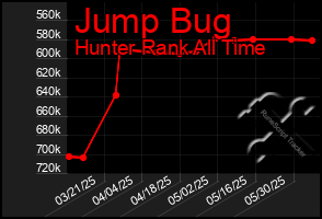 Total Graph of Jump Bug