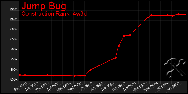 Last 31 Days Graph of Jump Bug