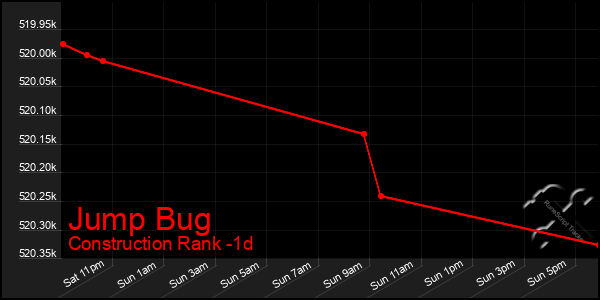 Last 24 Hours Graph of Jump Bug
