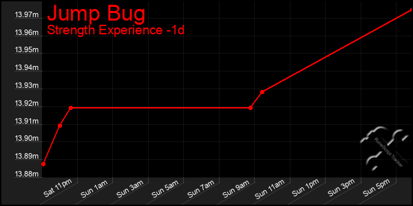 Last 24 Hours Graph of Jump Bug