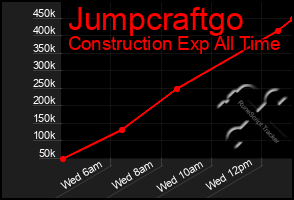 Total Graph of Jumpcraftgo