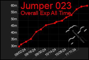 Total Graph of Jumper 023