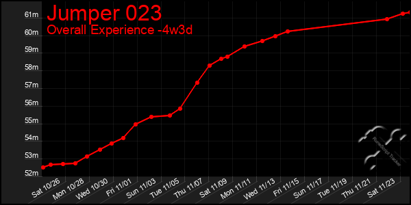 Last 31 Days Graph of Jumper 023