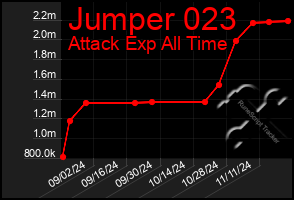 Total Graph of Jumper 023