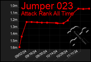 Total Graph of Jumper 023