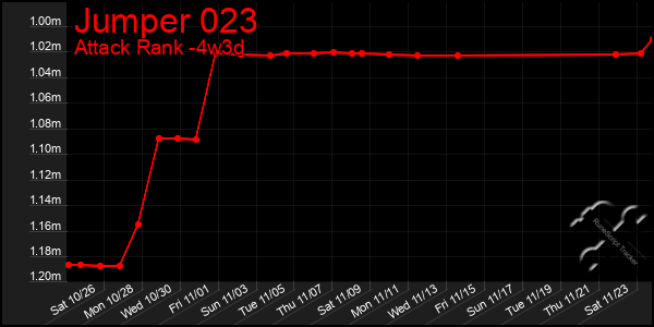 Last 31 Days Graph of Jumper 023