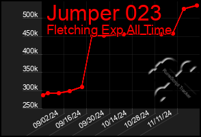 Total Graph of Jumper 023