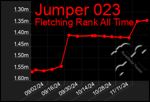 Total Graph of Jumper 023