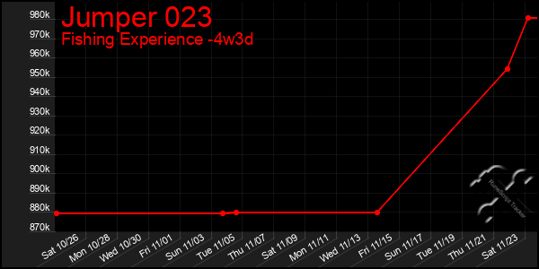 Last 31 Days Graph of Jumper 023