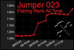 Total Graph of Jumper 023