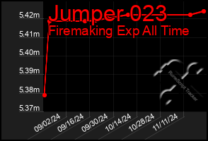 Total Graph of Jumper 023