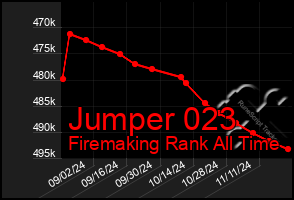 Total Graph of Jumper 023