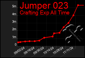 Total Graph of Jumper 023