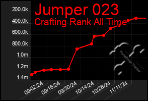 Total Graph of Jumper 023