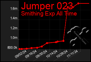 Total Graph of Jumper 023