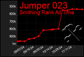 Total Graph of Jumper 023