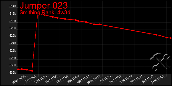 Last 31 Days Graph of Jumper 023