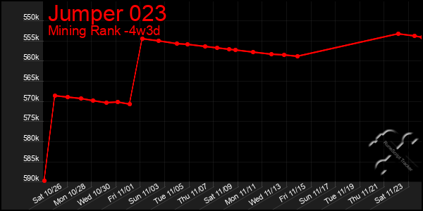 Last 31 Days Graph of Jumper 023