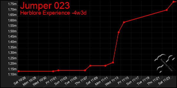 Last 31 Days Graph of Jumper 023