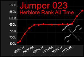 Total Graph of Jumper 023