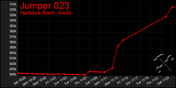 Last 31 Days Graph of Jumper 023