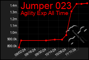 Total Graph of Jumper 023