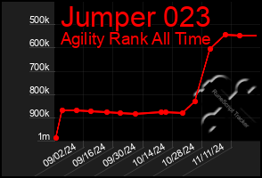 Total Graph of Jumper 023