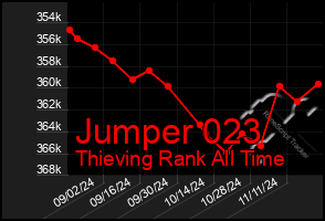 Total Graph of Jumper 023