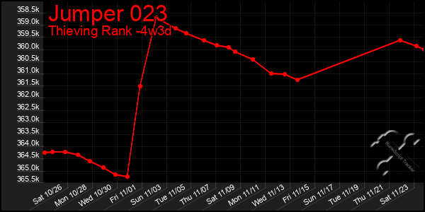 Last 31 Days Graph of Jumper 023