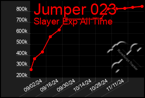 Total Graph of Jumper 023