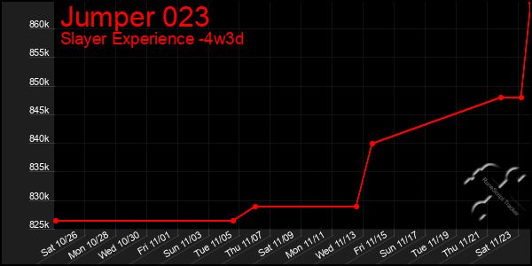 Last 31 Days Graph of Jumper 023