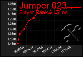 Total Graph of Jumper 023