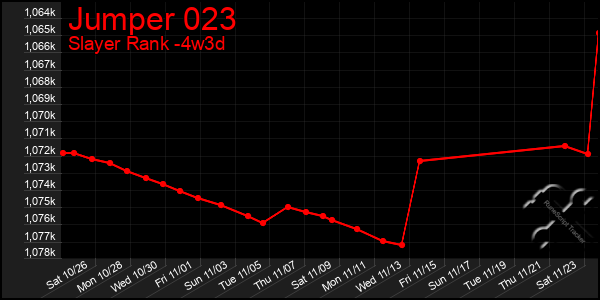 Last 31 Days Graph of Jumper 023