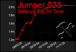 Total Graph of Jumper 023