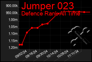 Total Graph of Jumper 023