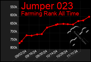 Total Graph of Jumper 023