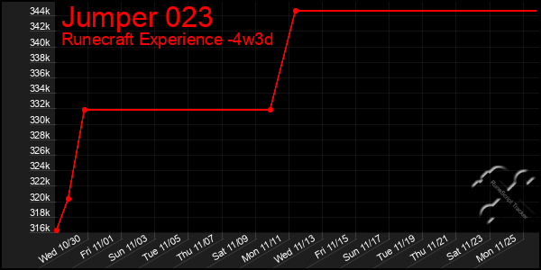 Last 31 Days Graph of Jumper 023