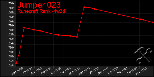 Last 31 Days Graph of Jumper 023