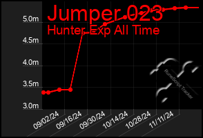 Total Graph of Jumper 023