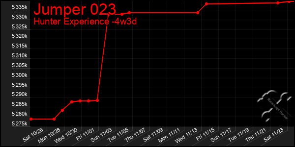 Last 31 Days Graph of Jumper 023