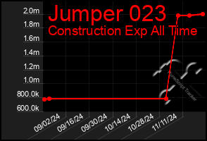 Total Graph of Jumper 023