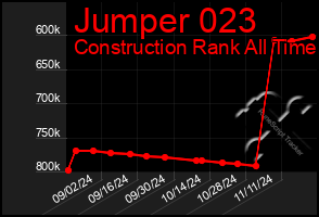 Total Graph of Jumper 023