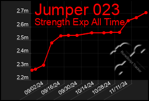 Total Graph of Jumper 023