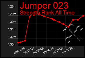 Total Graph of Jumper 023