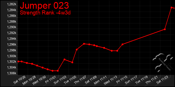 Last 31 Days Graph of Jumper 023