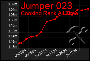 Total Graph of Jumper 023