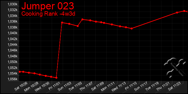 Last 31 Days Graph of Jumper 023