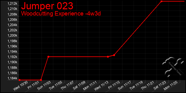 Last 31 Days Graph of Jumper 023